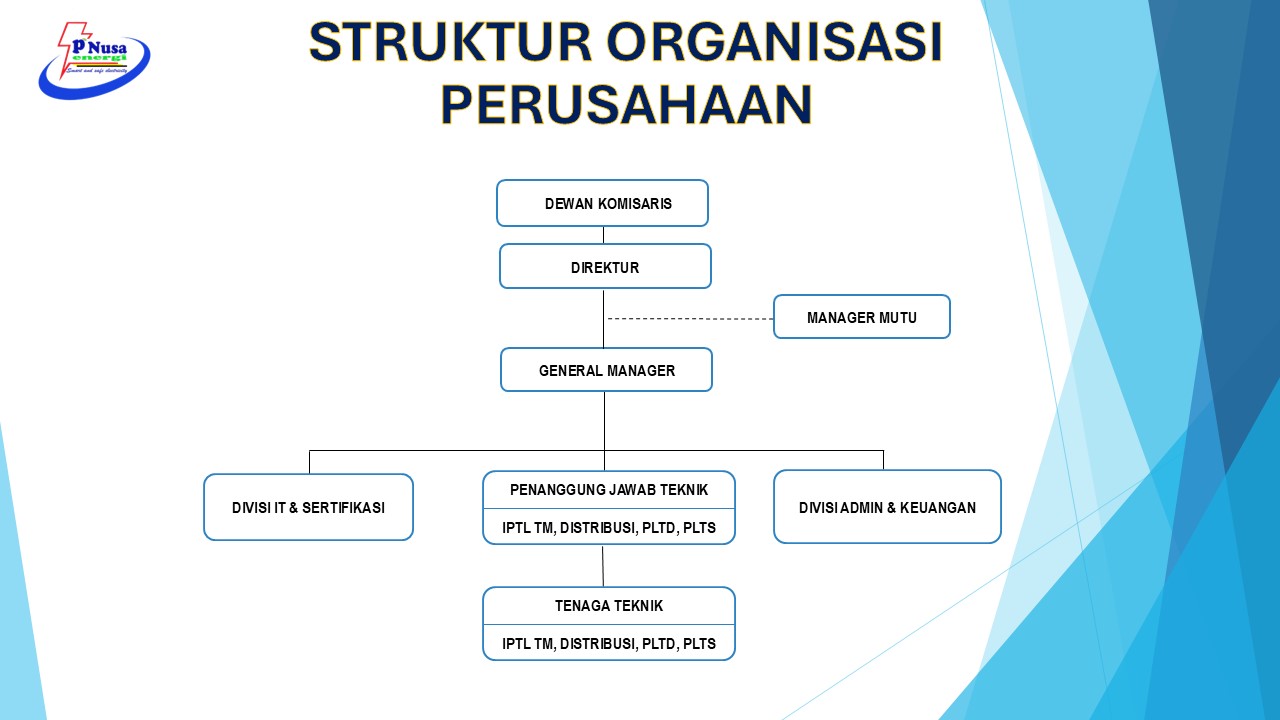 Struktur Organisasi